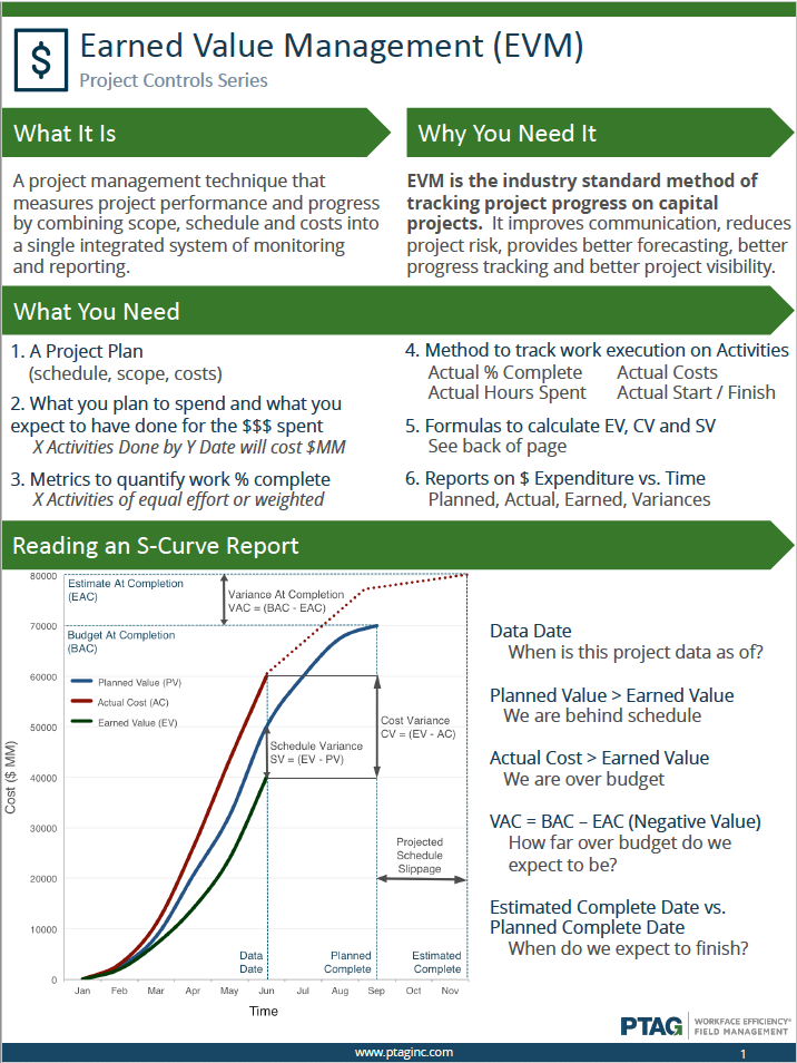 Project Controls - Earned Value