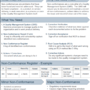 NonConformances - Annotation-2020-07-22-114020