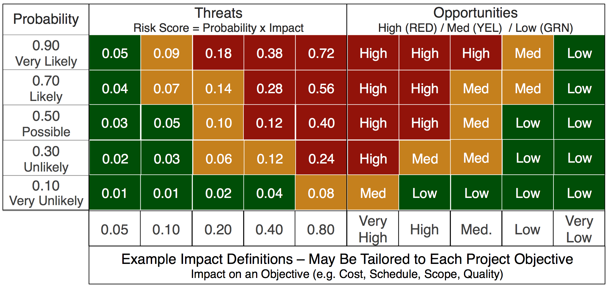 RiskMGMT - Impact-Probability-Matrix-Heat-Map-Risk-Management-Mitigation