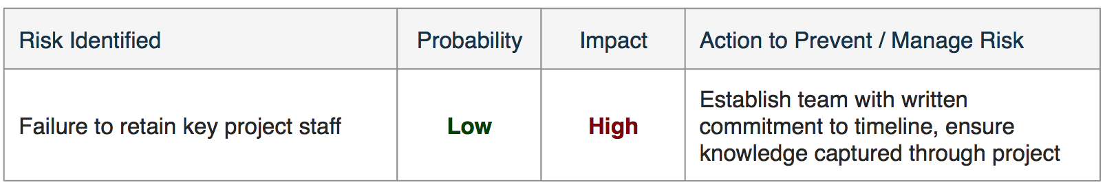 RiskMGMT - Risk-Register