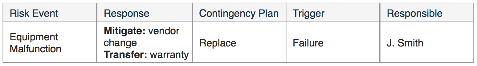 RiskMGMT - Risk-Response-Matrix